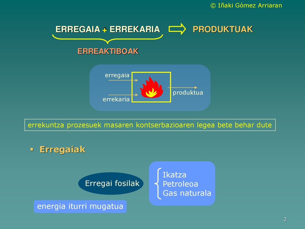 ERREGAIA + ERREKARIA PRODUKTUAK Erregaiak ERREAKTIBOAK Ikatza