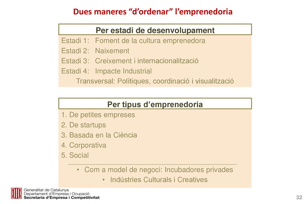 Dues maneres d’ordenar l’emprenedoria