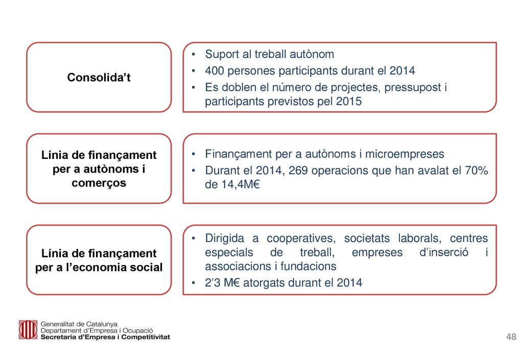 Suport al treball autònom 400 persones participants durant el 2014