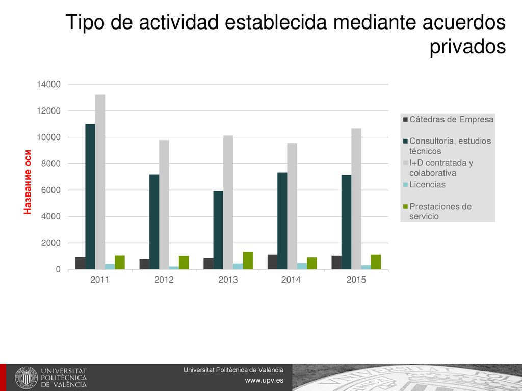 Tipo de actividad establecida mediante acuerdos privados
