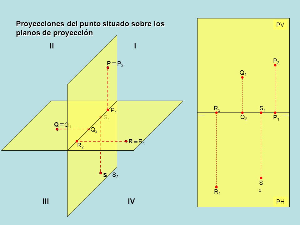 Proyecciones del punto situado sobre los planos de proyección