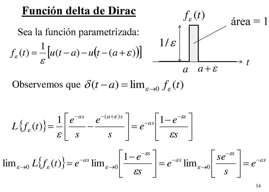 Función delta de Dirac área = 1 Sea la función parametrizada: