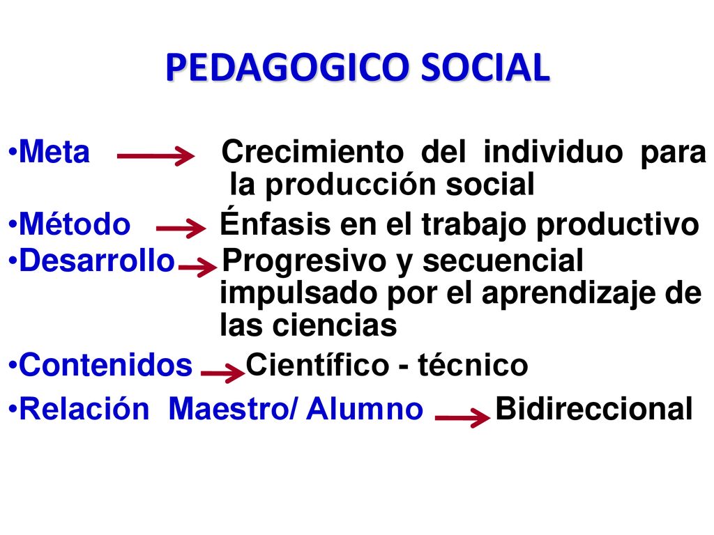 PEDAGOGICO SOCIAL Meta Crecimiento del individuo para la producción social. Método Énfasis en el trabajo productivo.