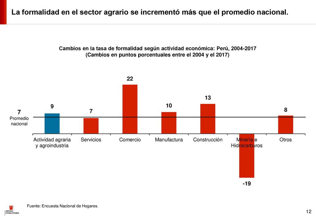 (Cambios en puntos porcentuales entre el 2004 y el 2017)