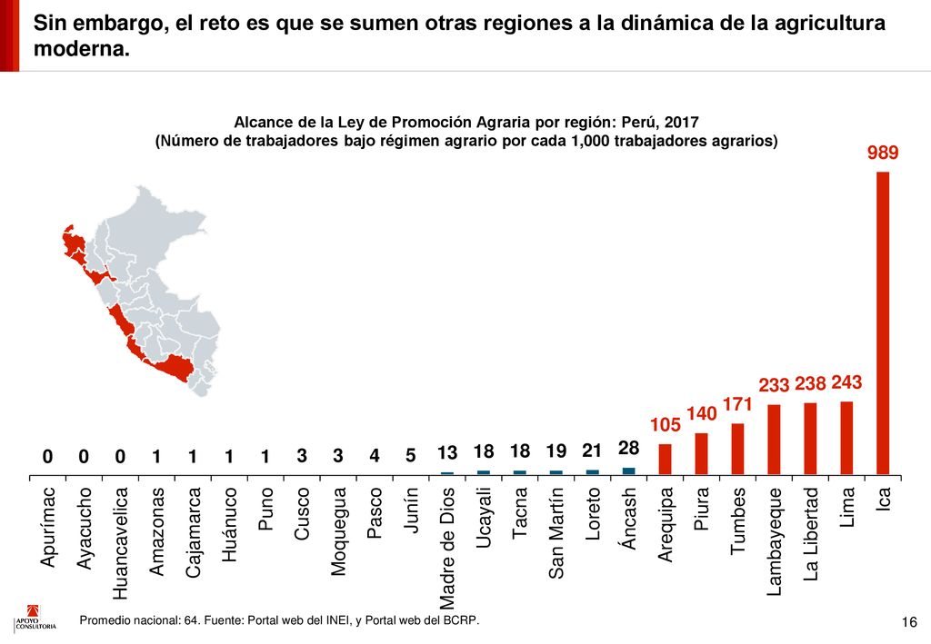 Alcance de la Ley de Promoción Agraria por región: Perú, 2017