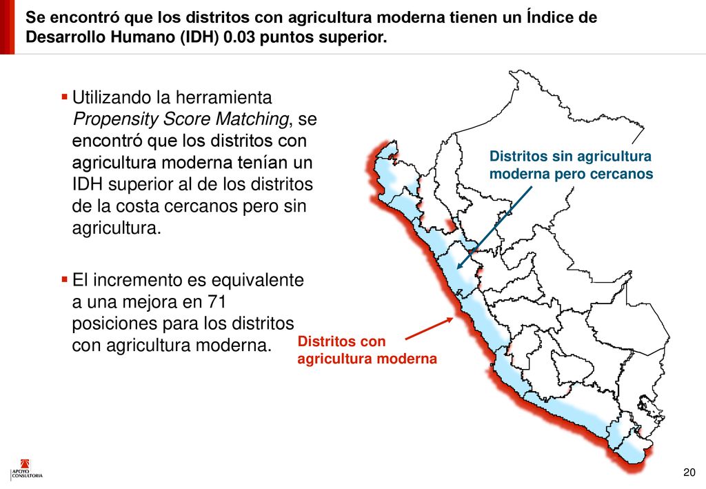 Se encontró que los distritos con agricultura moderna tienen un Índice de Desarrollo Humano (IDH) 0.03 puntos superior.