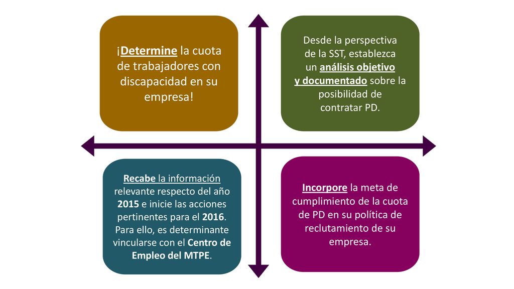 ¡Determine la cuota de trabajadores con discapacidad en su empresa!
