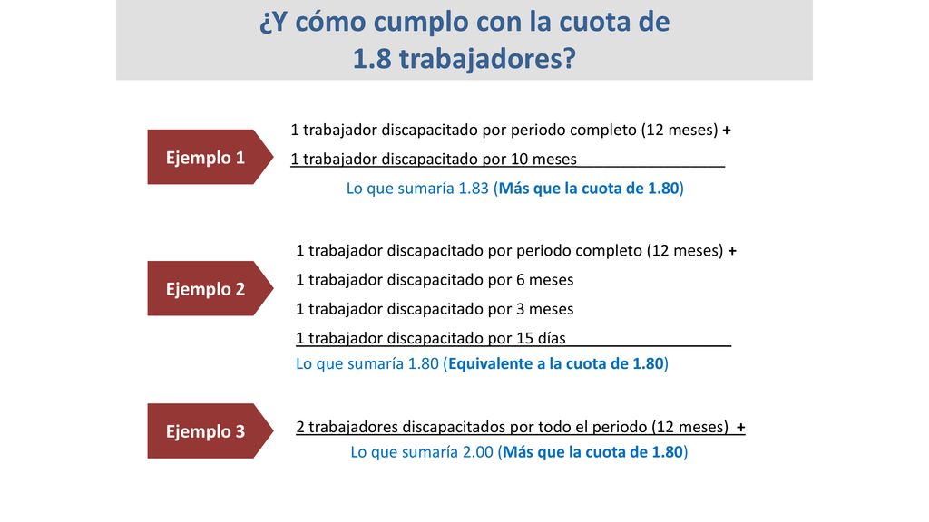 ¿Y cómo cumplo con la cuota de 1.8 trabajadores