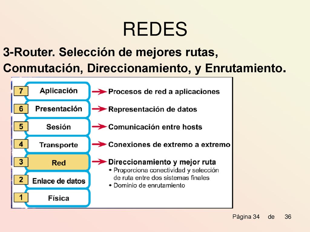 REDES 3-Router. Selección de mejores rutas, Conmutación, Direccionamiento, y Enrutamiento.