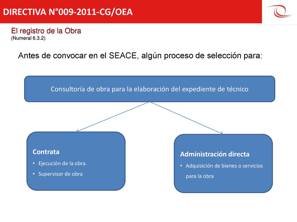 Consultoría de obra para la elaboración del expediente de técnico