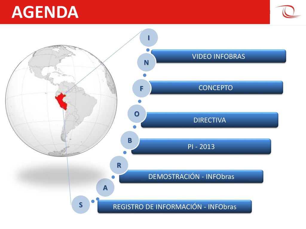 AGENDA I VIDEO INFOBRAS N F CONCEPTO O DIRECTIVA B PI R