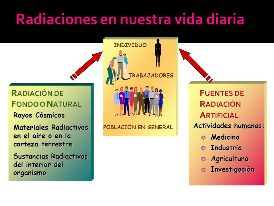 Radiaciones en nuestra vida diaria