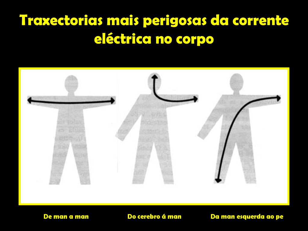 Traxectorias mais perigosas da corrente eléctrica no corpo