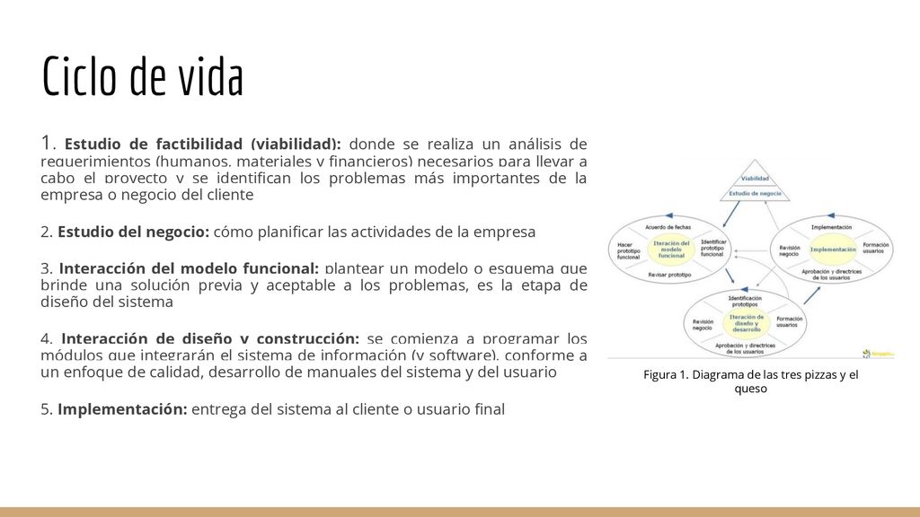 Figura 1. Diagrama de las tres pizzas y el queso