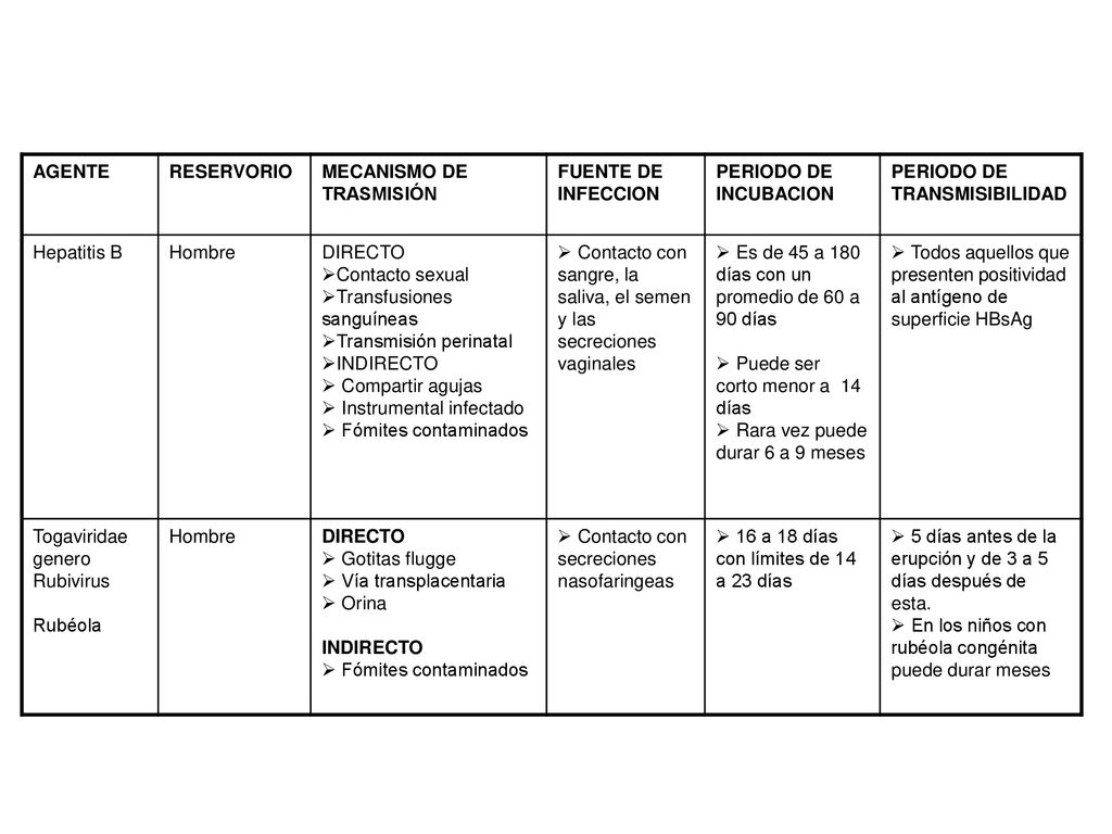 AGENTE RESERVORIO. MECANISMO DE TRASMISIÓN. FUENTE DE INFECCION. PERIODO DE INCUBACION. PERIODO DE TRANSMISIBILIDAD.