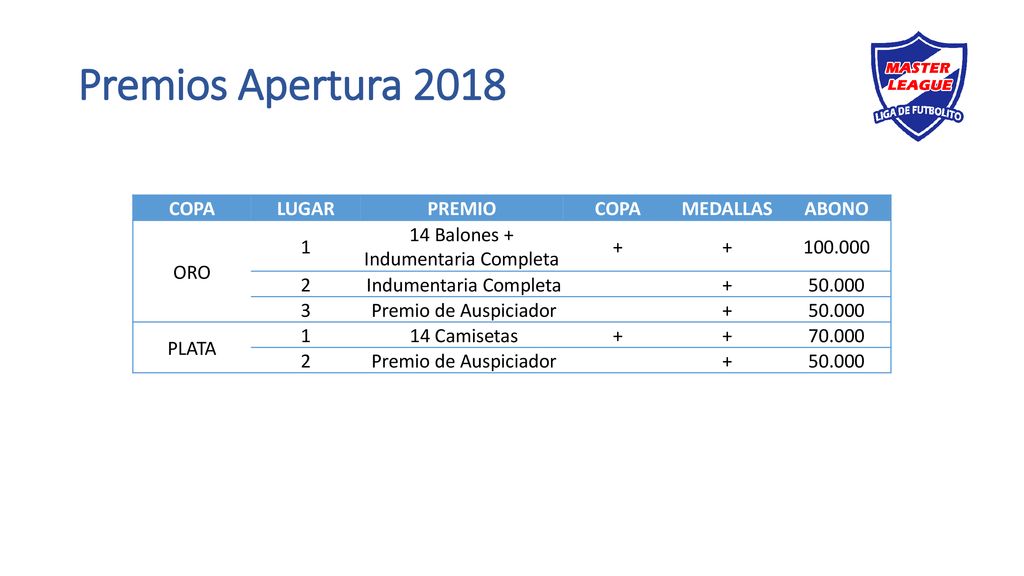 Premios Apertura 2018 COPA LUGAR PREMIO MEDALLAS ABONO ORO 1