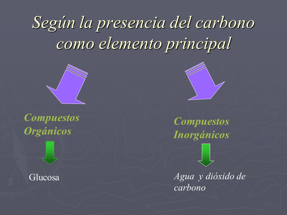 Según la presencia del carbono como elemento principal