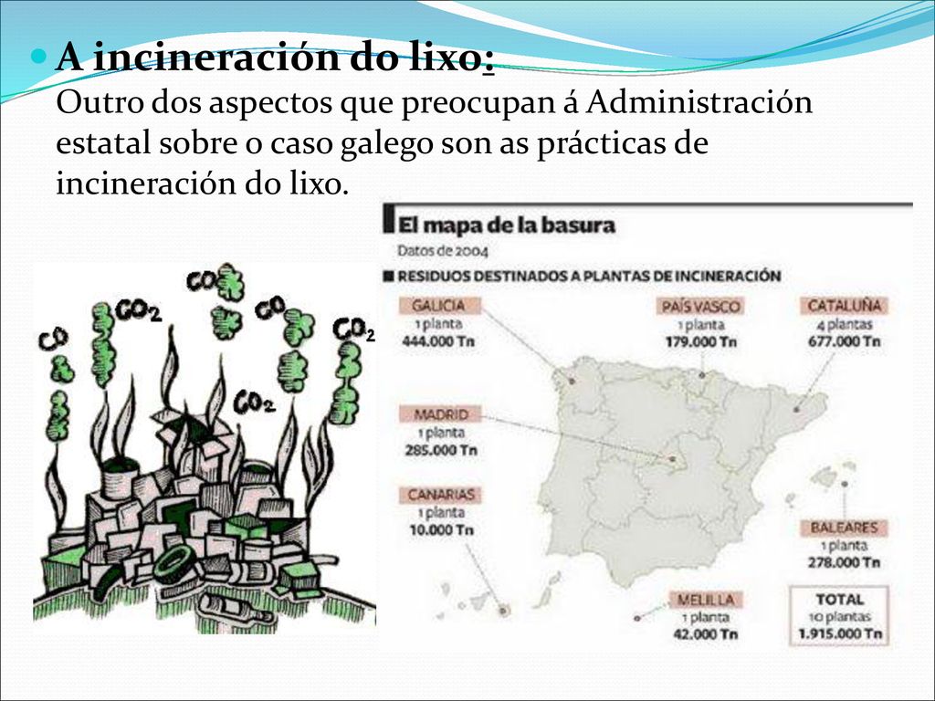 A incineración do lixo: Outro dos aspectos que preocupan á Administración estatal sobre o caso galego son as prácticas de incineración do lixo.