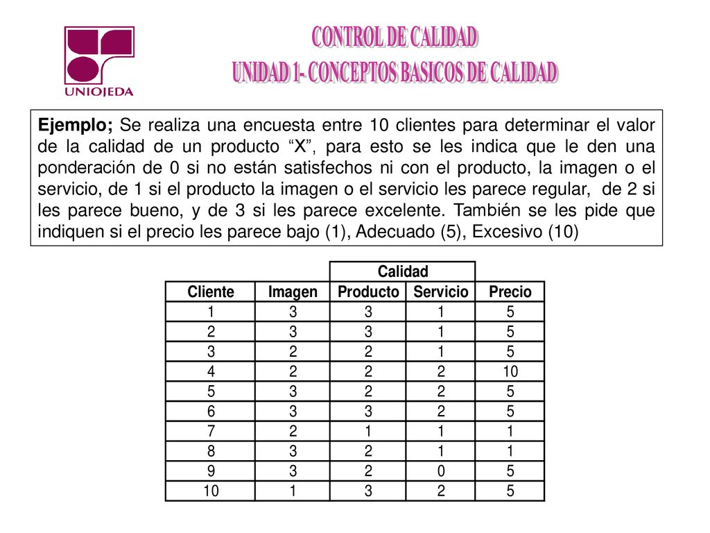 Ejemplo; Se realiza una encuesta entre 10 clientes para determinar el valor de la calidad de un producto X , para esto se les indica que le den una ponderación de 0 si no están satisfechos ni con el producto, la imagen o el servicio, de 1 si el producto la imagen o el servicio les parece regular, de 2 si les parece bueno, y de 3 si les parece excelente.