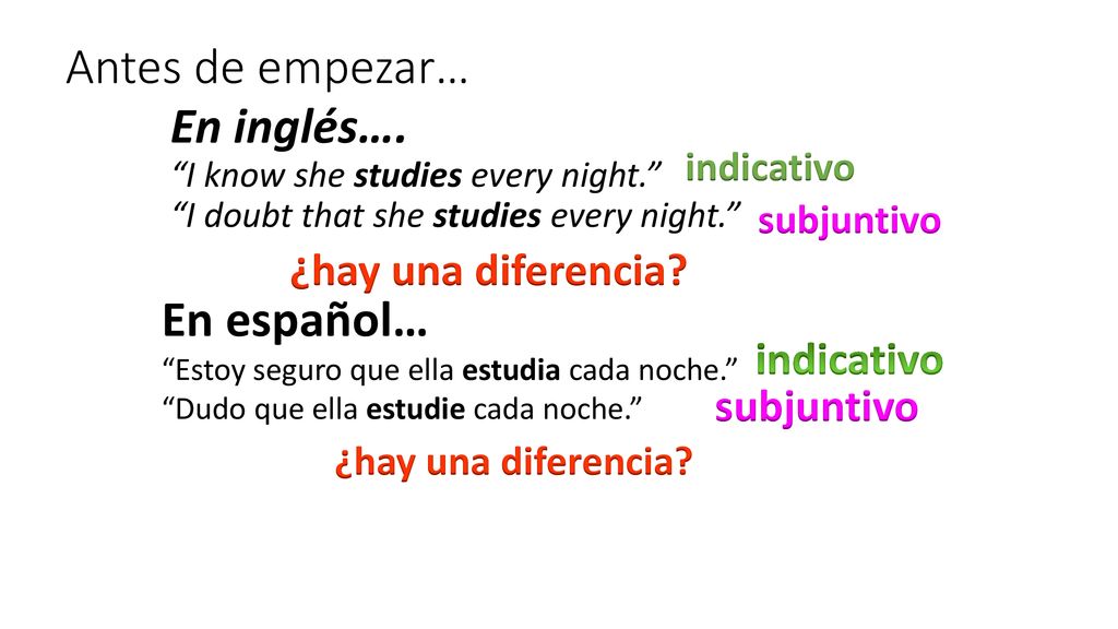 Antes de empezar… En inglés…. En español… ¿hay una diferencia