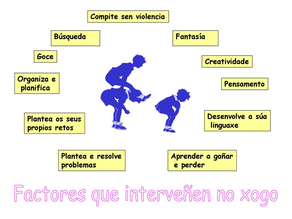 Factores que interveñen no xogo