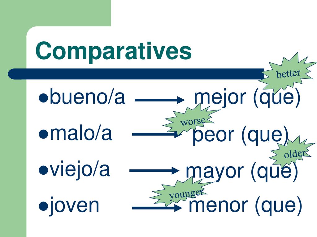 Comparatives bueno/a malo/a viejo/a joven mejor (que) peor (que)
