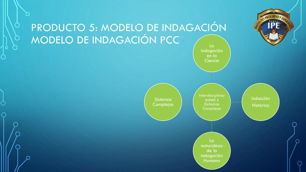 Producto 5: Modelo de indagación Modelo de indagación PCC