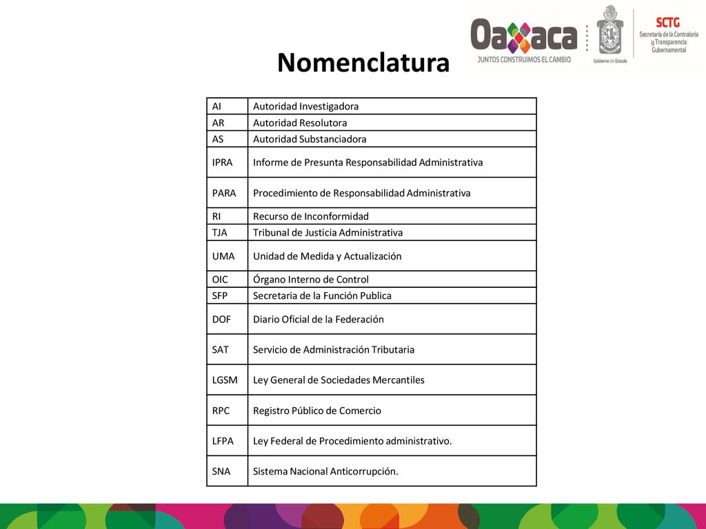 Nomenclatura AI Autoridad Investigadora AR Autoridad Resolutora AS