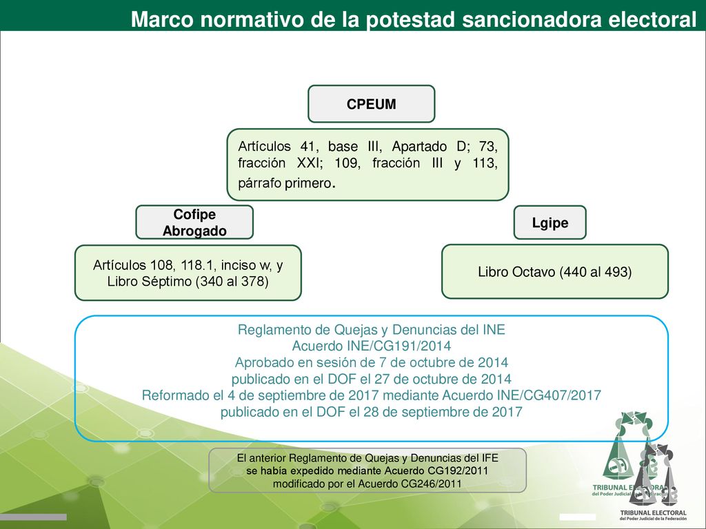 Marco normativo de la potestad sancionadora electoral