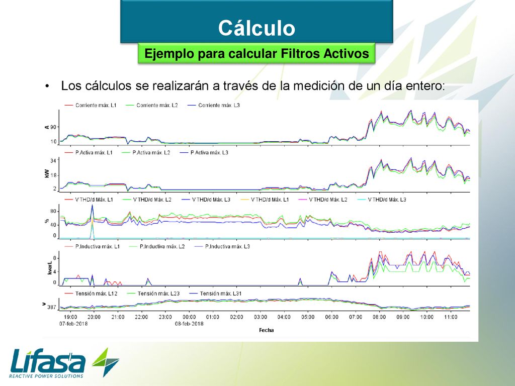 Los cálculos se realizarán a través de la medición de un día entero:
