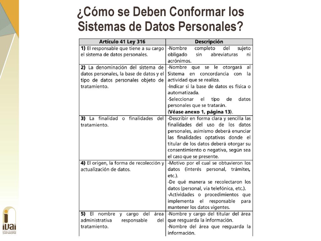 ¿Cómo se Deben Conformar los Sistemas de Datos Personales