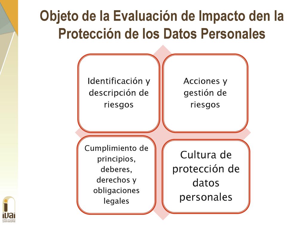 Objeto de la Evaluación de Impacto den la Protección de los Datos Personales