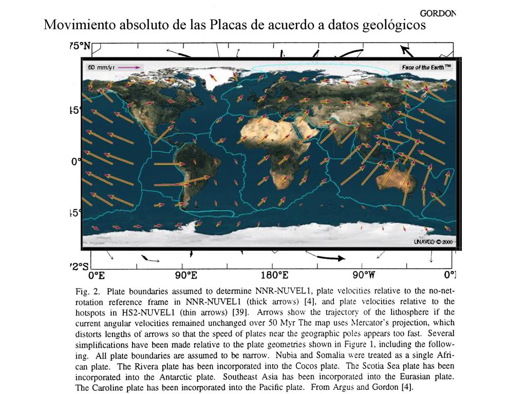 Movimiento absoluto de las Placas de acuerdo a datos geológicos
