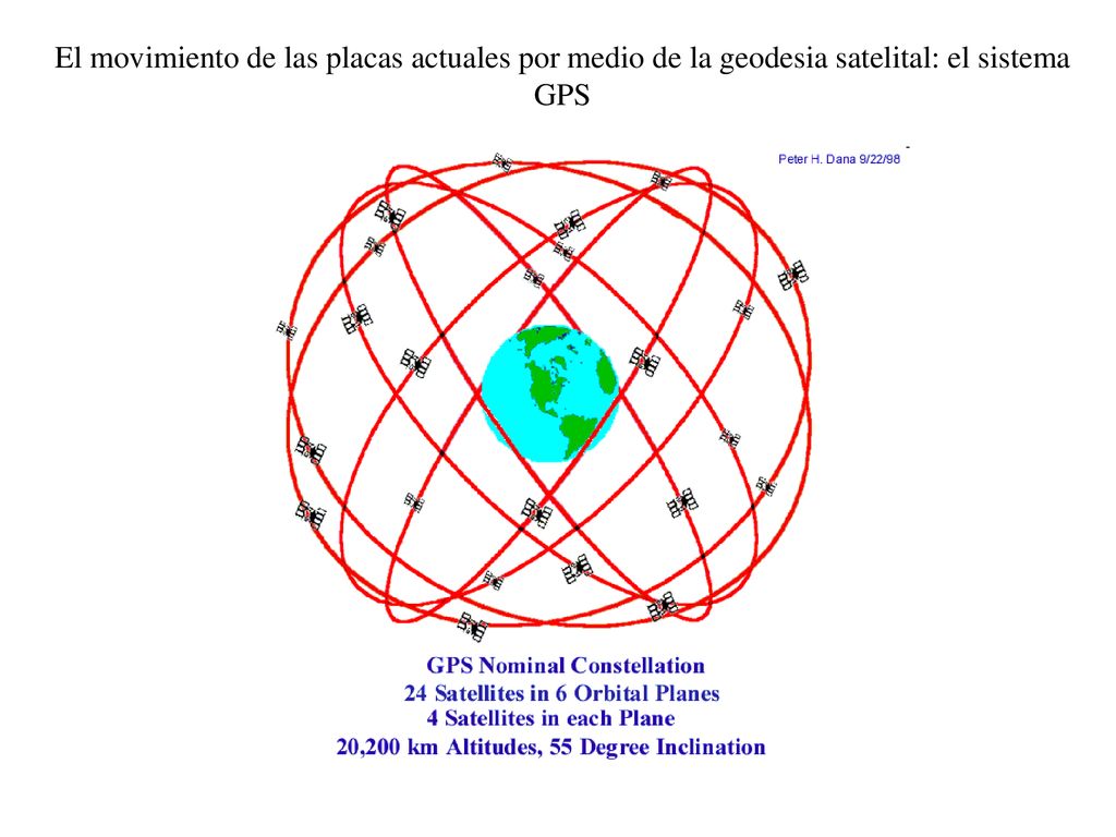 El movimiento de las placas actuales por medio de la geodesia satelital: el sistema GPS
