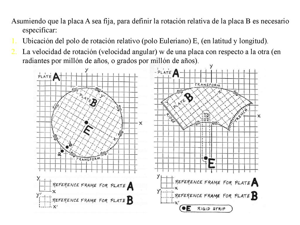 Asumiendo que la placa A sea fija, para definir la rotación relativa de la placa B es necesario especificar: