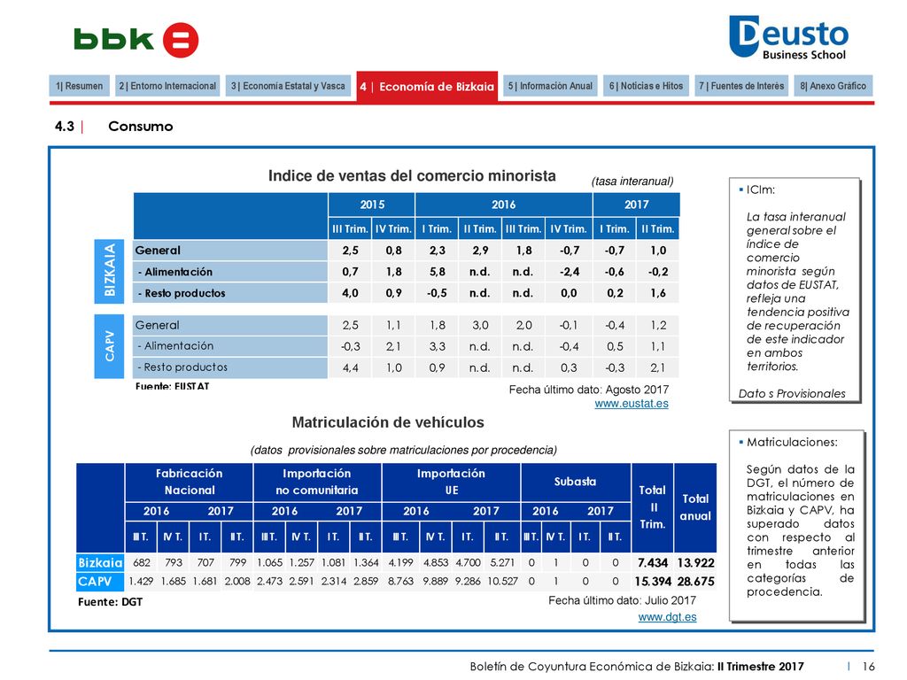2 | Entorno Internacional 3 | Economía Estatal y Vasca