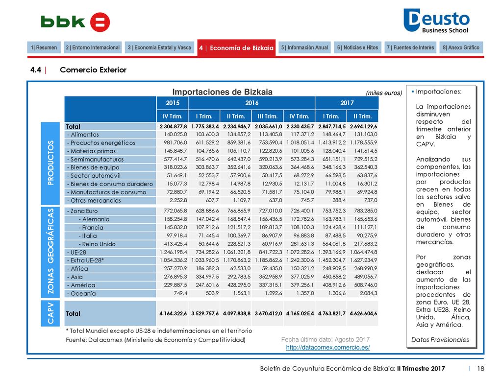 2 | Entorno Internacional 3 | Economía Estatal y Vasca