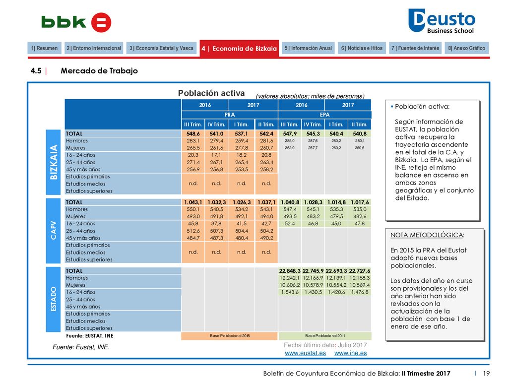 2 | Entorno Internacional 3 | Economía Estatal y Vasca