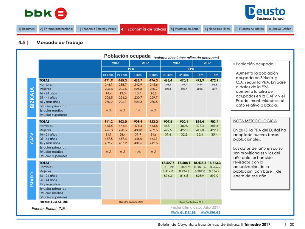 2 | Entorno Internacional 3 | Economía Estatal y Vasca