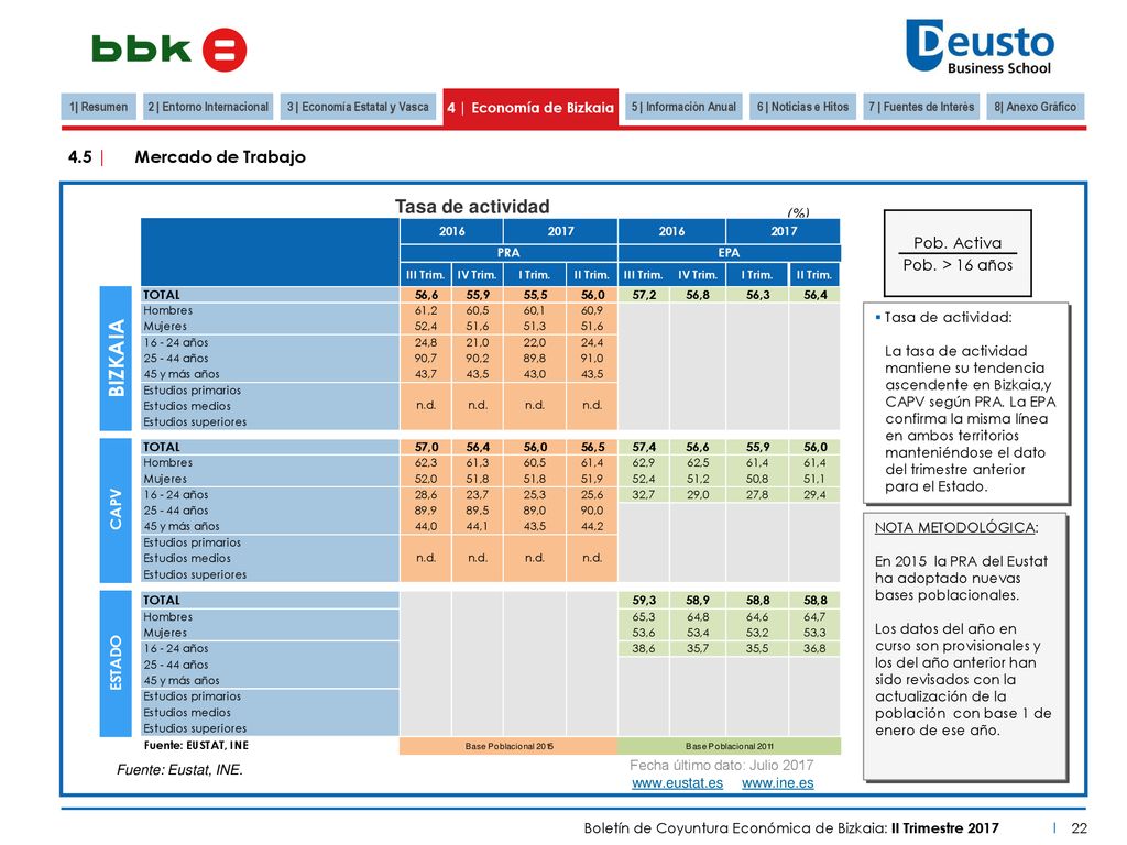 2 | Entorno Internacional 3 | Economía Estatal y Vasca