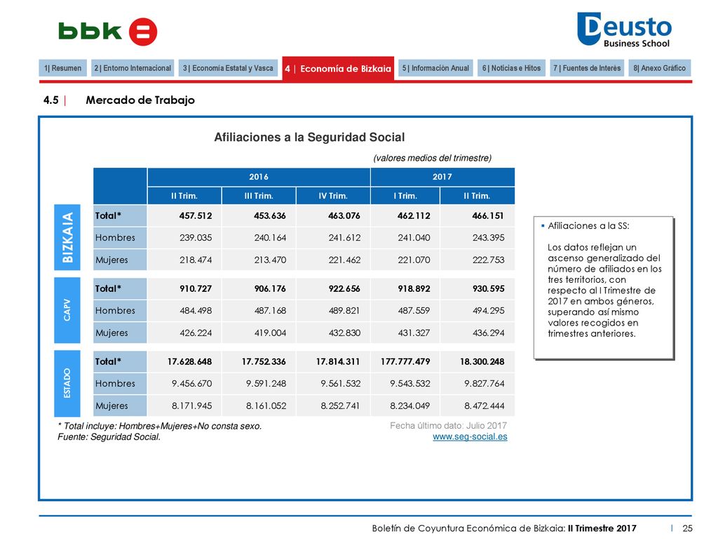 2 | Entorno Internacional 3 | Economía Estatal y Vasca