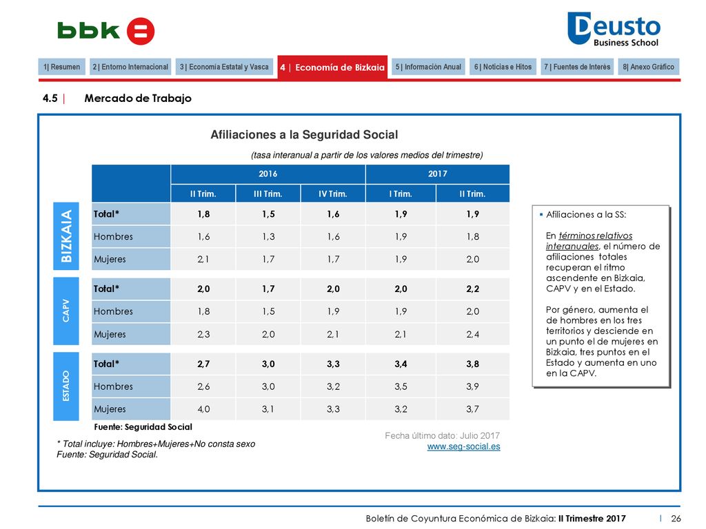 2 | Entorno Internacional 3 | Economía Estatal y Vasca