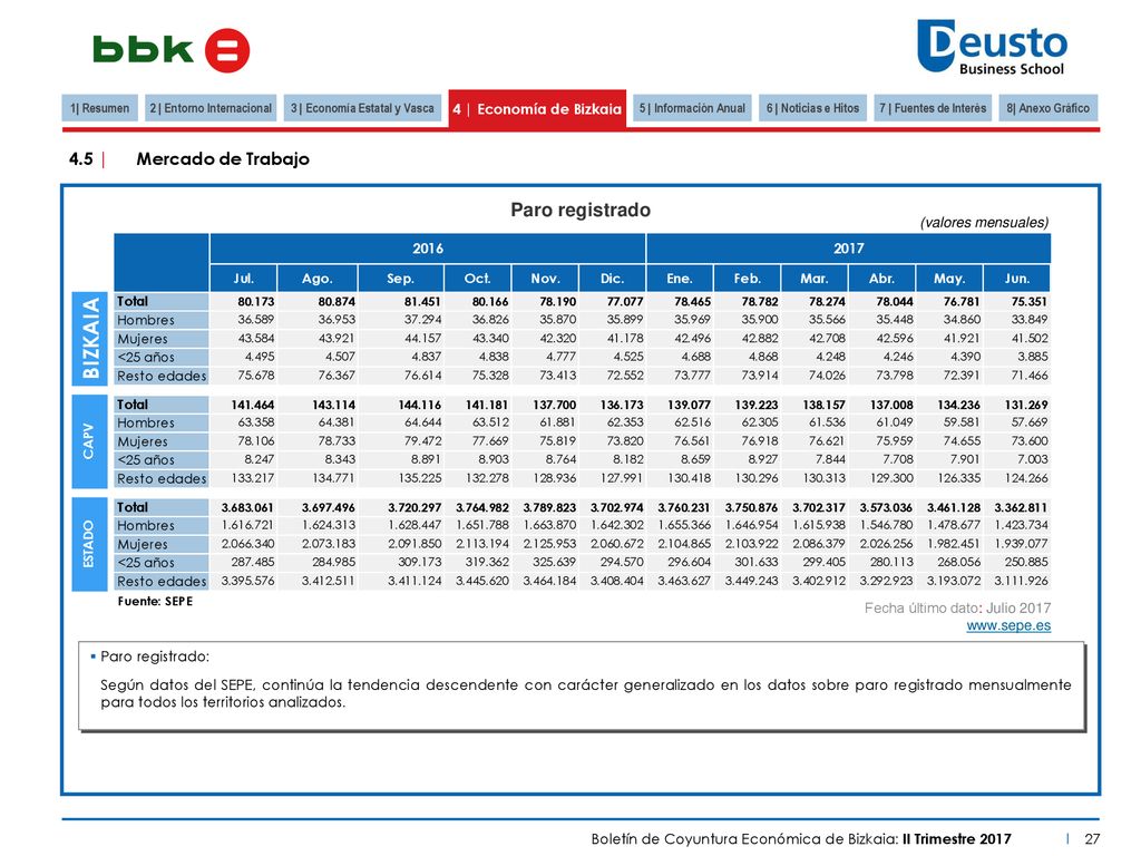 2 | Entorno Internacional 3 | Economía Estatal y Vasca