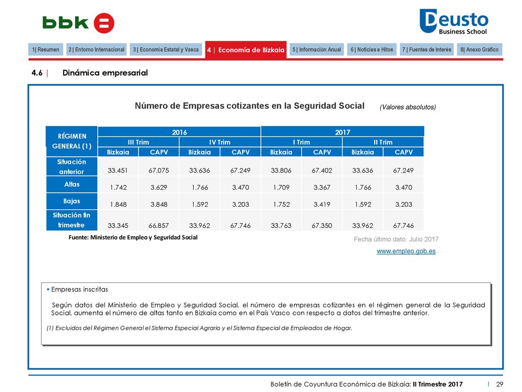 2 | Entorno Internacional 3 | Economía Estatal y Vasca