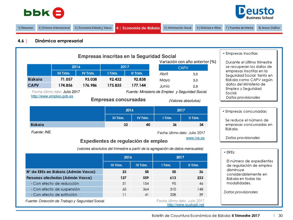 2 | Entorno Internacional 3 | Economía Estatal y Vasca