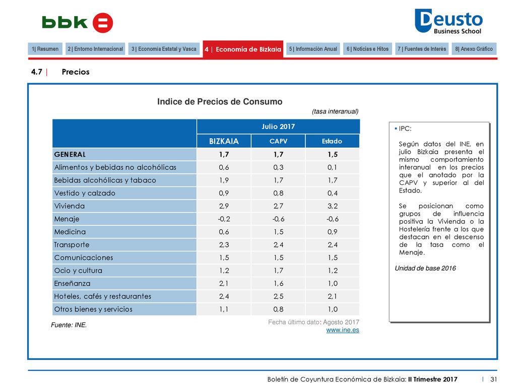 2 | Entorno Internacional 3 | Economía Estatal y Vasca