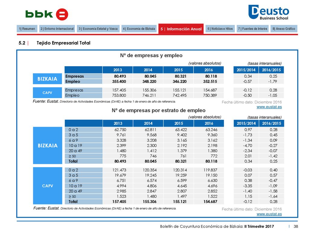 2 | Entorno Internacional 3 | Economía Estatal y Vasca