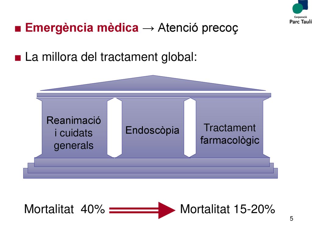Emergència mèdica → Atenció precoç La millora del tractament global: