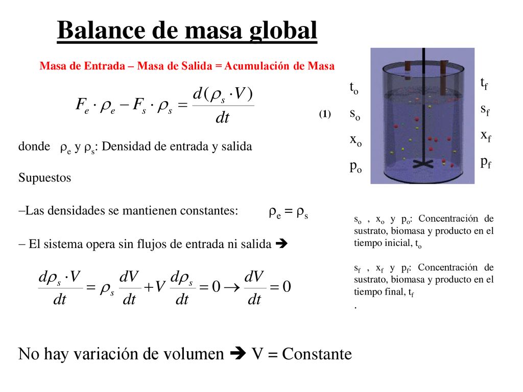 Masa de Entrada – Masa de Salida = Acumulación de Masa