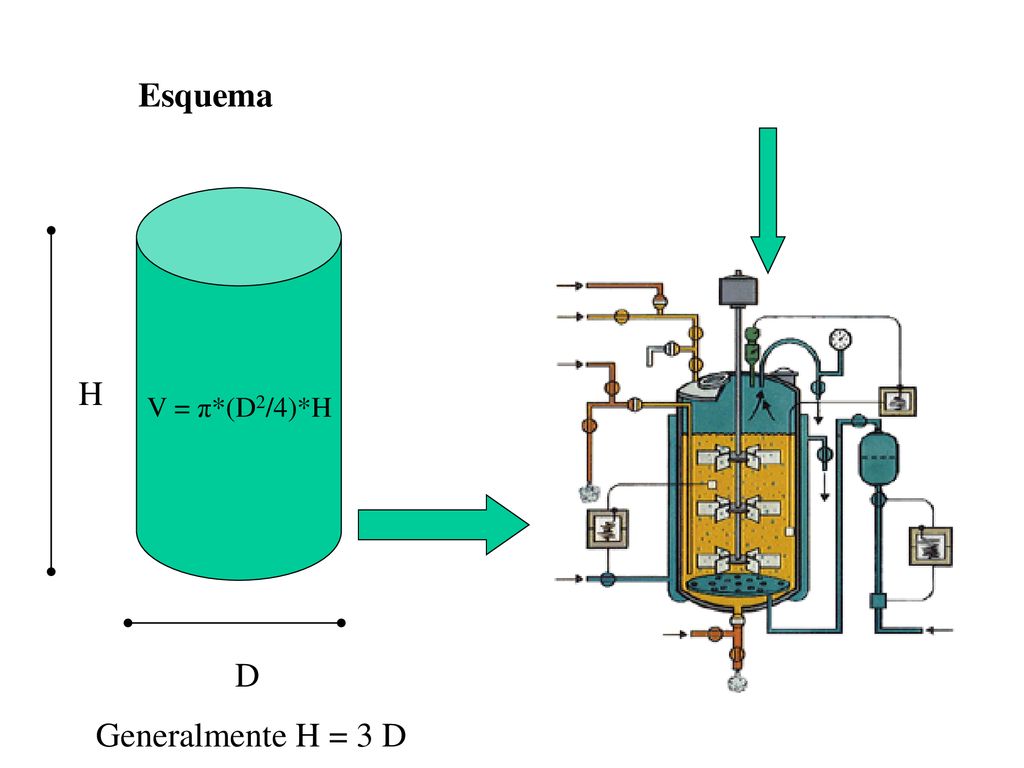 Esquema H V = π*(D2/4)*H D Generalmente H = 3 D